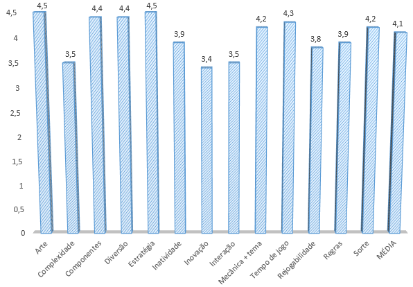 fog_grafico1