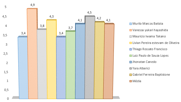 fog_grafico2