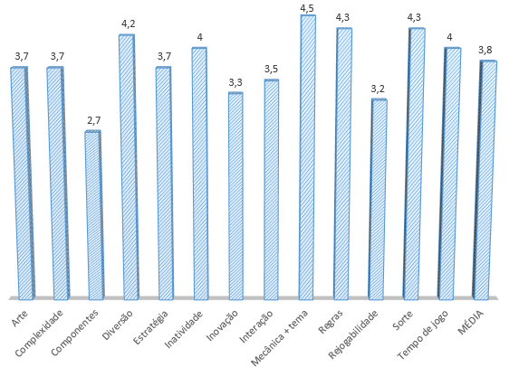 nc_grafico1