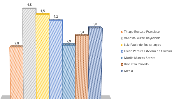 nc_grafico2