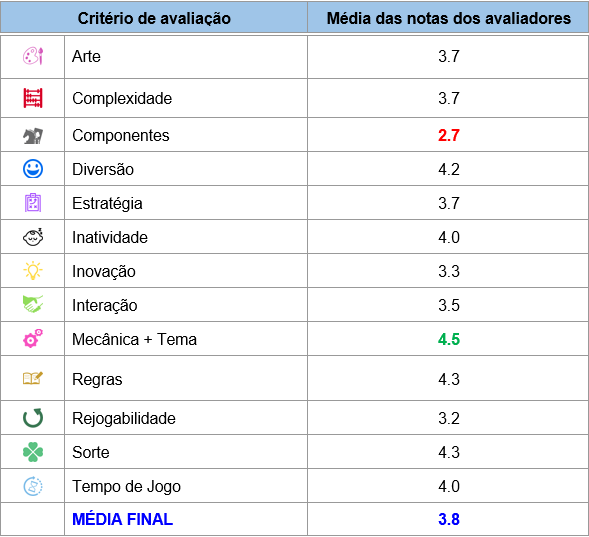 nc_tabela