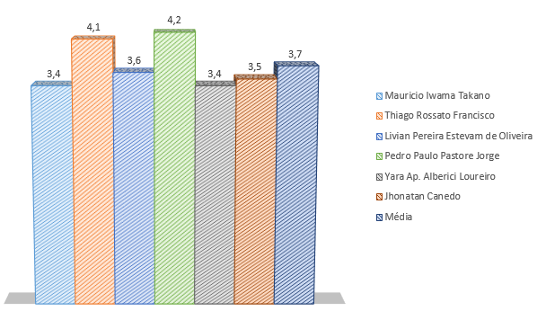 pelagros_graf2