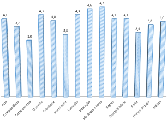 lb_grafico1