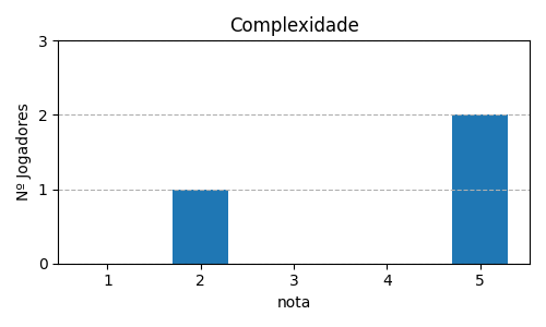 Grᦩco sobre item 02_media_complexidade_Kingdomino