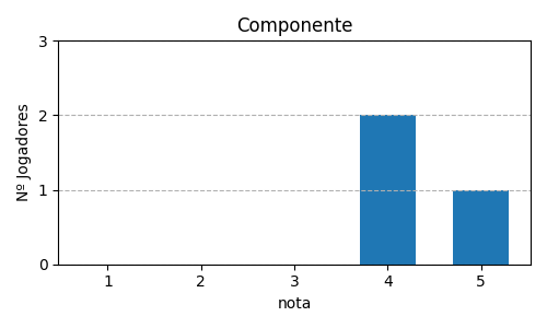 Grᦩco sobre item 03_media_componente_Kingdomino