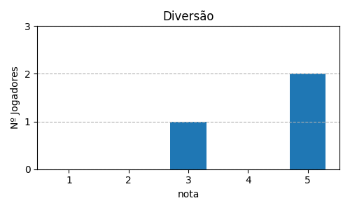 Grᦩco sobre item 04_media_diversao_Kingdomino