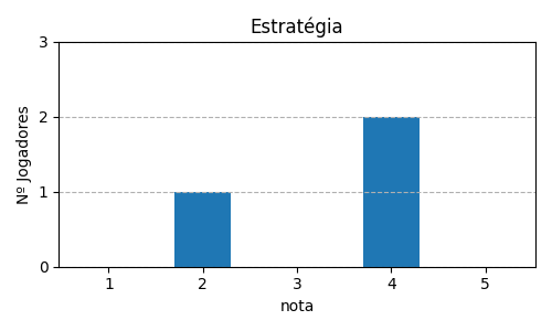 Grᦩco sobre item 05_media_estrategia_Kingdomino