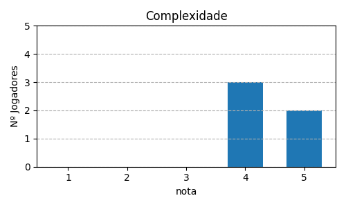 Gráfico sobre item 02_media_complexidade_Azul