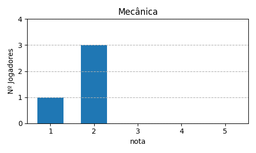 Gráfico sobre item 09_media_mecanica_Bandido