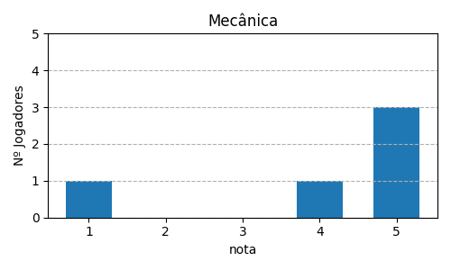 Gráfico sobre item 09_media_mecanica_Pandemic