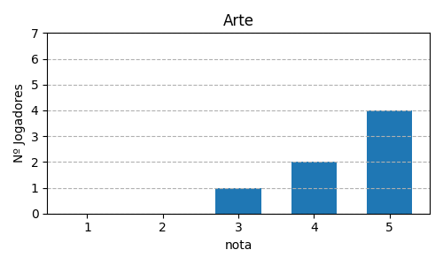 Gráfico sobre item 01_media_arte_KingofTokyo