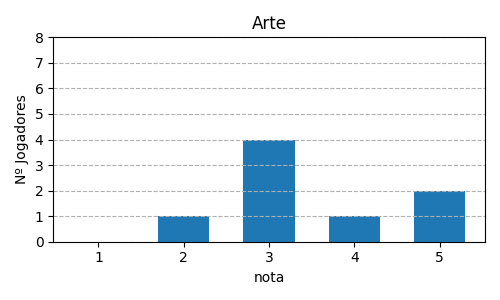 Gráfico sobre item 01_media_arte_Room