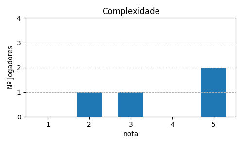 Gráfico sobre item 02_media_complexidade_Coup