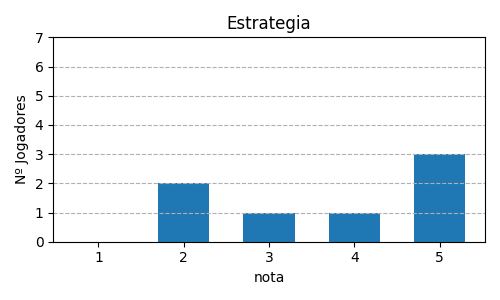 Gráfico sobre item 05_media_estrategia_KingofTokyo