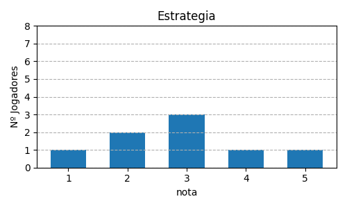 Gráfico sobre item 05_media_estrategia_Room