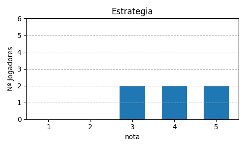 Gráfico sobre item 05_media_estrategia_Takenoko