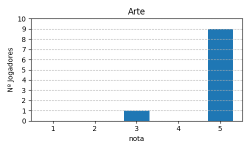 Gráfico sobre item 01_media_arte_Azul