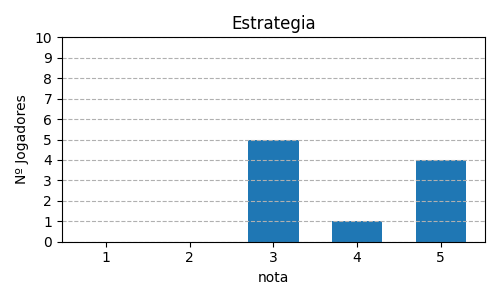 Gráfico sobre item 05_media_estrategia_Azul