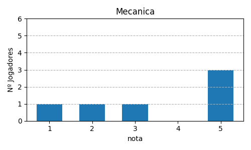 Gráfico sobre item 09_media_mecanica_Hanabi