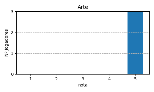 Gráfico sobre item 01_media_arte_CamelUpEdio