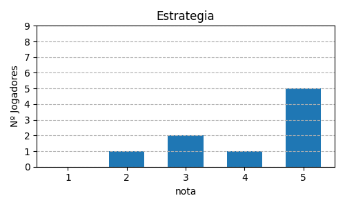 Gráfico sobre item 05_media_estrategia_Sagrada