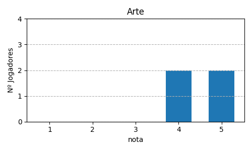 Gráfico sobre item 01_media_arte_Pandemic