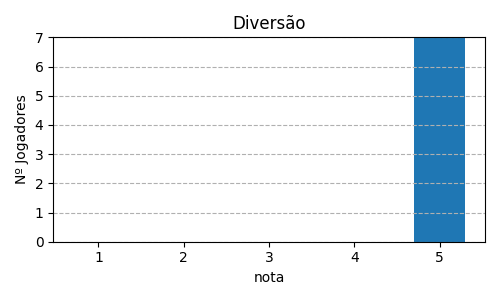 Gráfico sobre item 04_media_diversao_Fotossntese