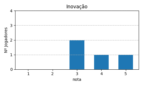 Gráfico sobre item 07_media_inovacao_Pandemic