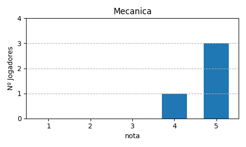 Gráfico sobre item 09_media_mecanica_Pandemic