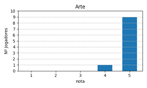 Gráfico sobre item 01_media_arte_Oceanos