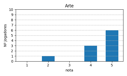 Gráfico sobre item 01_media_arte_TheRedDragonInn