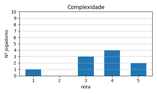 Gráfico sobre item 02_media_complexidade_Oceanos