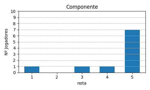 Gráfico sobre item 03_media_componente_Oceanos