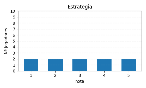 Gráfico sobre item 05_media_estrategia_Oceanos