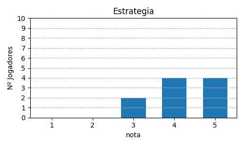 Gráfico sobre item 05_media_estrategia_TheRedDragonInn