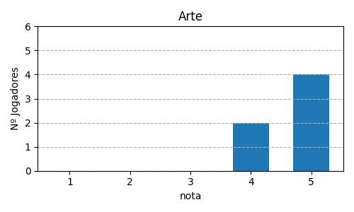 Gráfico sobre item 01_media_arte_ExLibris