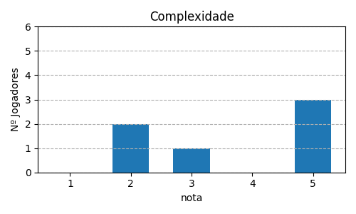 Gráfico sobre item 02_media_complexidade_ExLibris