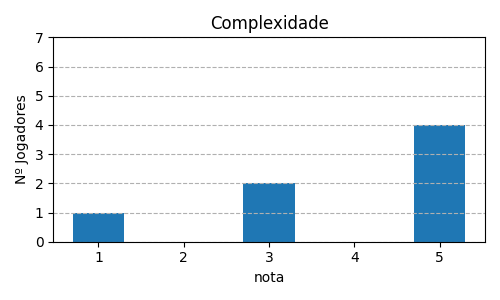 Gráfico sobre item 02_media_complexidade_Fae