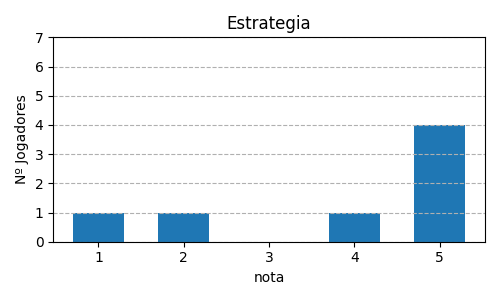 Gráfico sobre item 05_media_estrategia_Fae