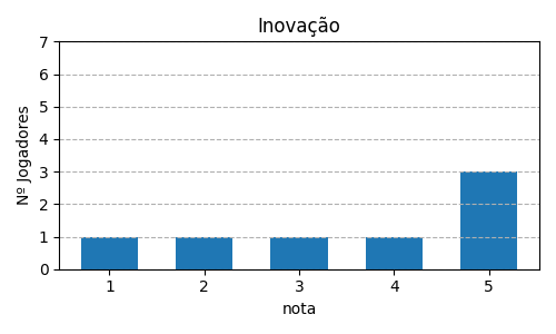 Gráfico sobre item 07_media_inovacao_Fae