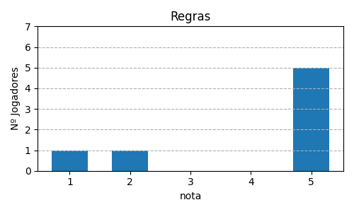 Gráfico sobre item 10_media_regras_Fae