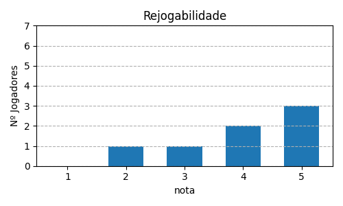 Gráfico sobre item 11_media_rejogabilidade_Fae