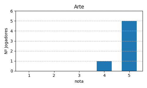 Gráfico sobre item 01_media_arte_WhenIDream