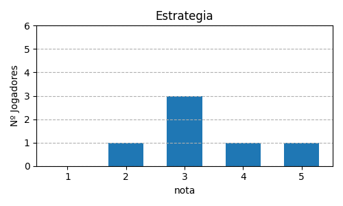 Gráfico sobre item 05_media_estrategia_WhenIDream