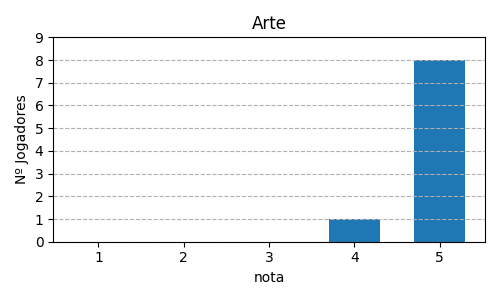 Gráfico sobre item 01_media_arte_Saboteur
