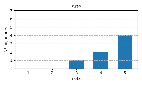 Gráfico sobre item 01_media_arte_GravitySuperStar