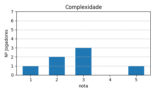 Gráfico sobre item 02_media_complexidade_GravitySuperStar
