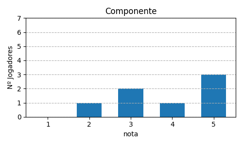Gráfico sobre item 03_media_componente_GravitySuperStar