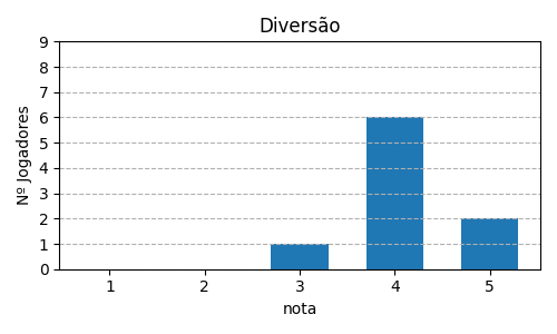 Gráfico sobre item 04_media_diversao_ChroniclesofCrime