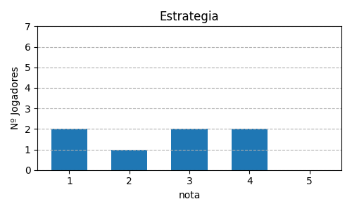 Gráfico sobre item 05_media_estrategia_GravitySuperStar